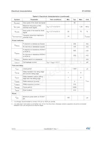 STLED524 Datasheet Page 14