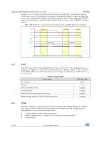 STNS01PUR Datasheet Page 16