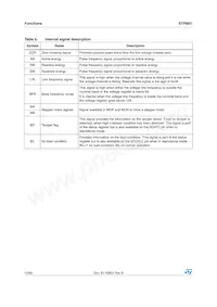 STPM01FTR Datasheet Page 10