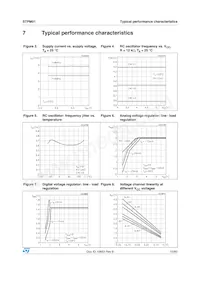 STPM01FTR Datasheet Page 15