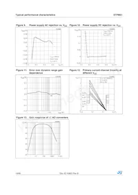 STPM01FTR數據表 頁面 16
