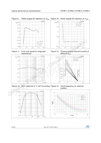 STPM14ATR Datenblatt Seite 14