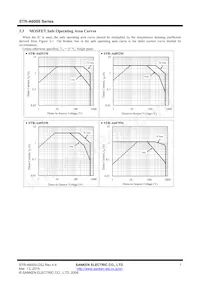 STR-A6061HD Datasheet Pagina 7