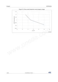 STSPIN230 Datasheet Pagina 18