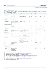 TEA1553T/N1 Datasheet Pagina 21