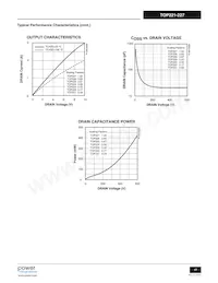 TOP227Y Datasheet Page 17