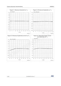VIPER37HDTR Datasheet Page 12