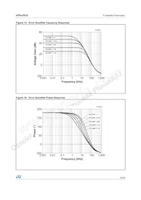 VIPER50-22-E Datasheet Pagina 19