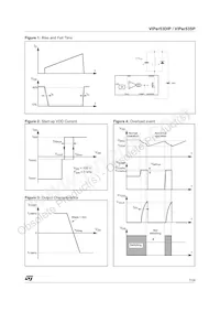 VIPER53SP13TR Datasheet Page 7
