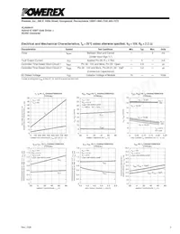 VLA500-01 Datasheet Page 3