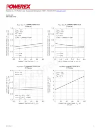 VLA542-01R數據表 頁面 5