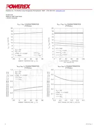 VLA567-01R Datasheet Page 6