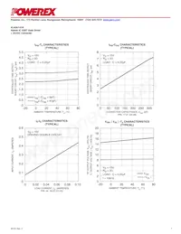 VLA567-01R數據表 頁面 7