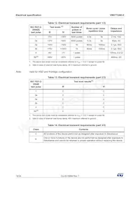 VN5772AK-E Datasheet Page 14