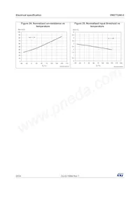 VN5772AK-E Datasheet Pagina 20