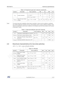 VN770KPTR-E數據表 頁面 11