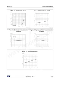 VN770KPTR-E Datasheet Page 17