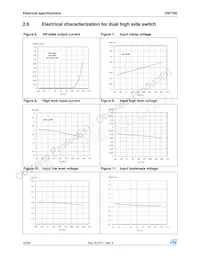 VN770KTR-E數據表 頁面 16