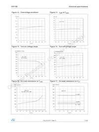 VN770KTR-E數據表 頁面 17