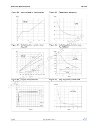 VN770KTR-E Datasheet Page 20