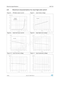 VN771KPTR-E Datasheet Page 16