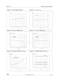 VN771KPTR-E Datasheet Pagina 17