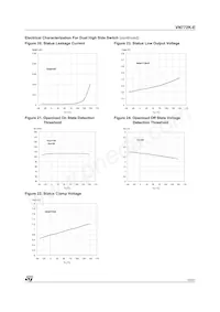 VN772K-E Datasheet Page 13