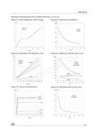 VN772K-E Datasheet Page 15