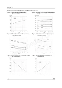 VN772K-E Datasheet Page 16