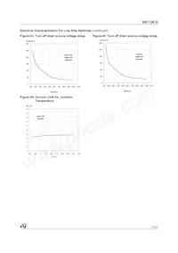 VN772K-E Datenblatt Seite 17