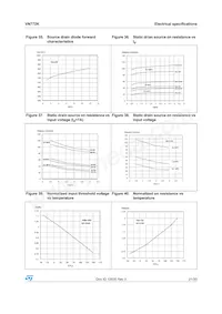 VN772K13TR Datasheet Page 21