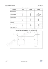 VN772KPTR-E Datenblatt Seite 14