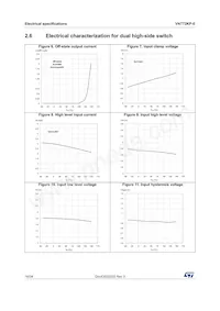 VN772KPTR-E Datasheet Page 16