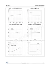 VN772KPTR-E Datenblatt Seite 17