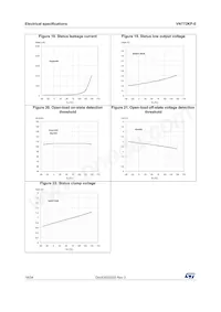 VN772KPTR-E Datasheet Page 18