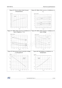 VN772KPTR-E Datasheet Page 21