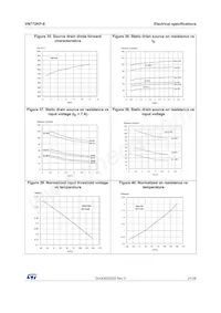 VN772KPTR-E Datenblatt Seite 21