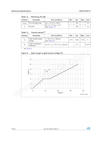VNH7013XP-E Datasheet Page 10