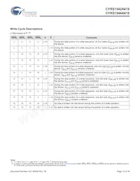 5962F1120201QXA Datasheet Pagina 12