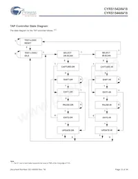 5962F1120201QXA Datasheet Pagina 15