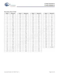 5962F1120202QXA Datasheet Page 20