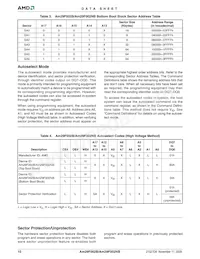 AM29F002BT-55JF Datasheet Pagina 12