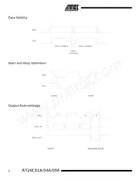 AT24C08AN-10SI-2.7-T Datasheet Page 6