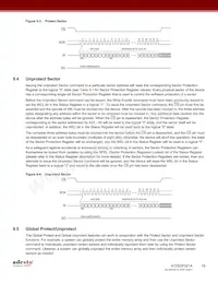 AT25DF021A-MHN-Y Datasheet Page 19