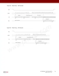 AT25DF641-MWH-T Datasheet Page 10