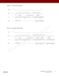 AT25DF641-MWH-T Datasheet Page 15