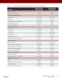 AT25DF641-MWH-T Datasheet Page 19