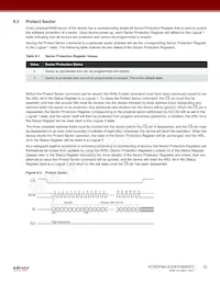 AT25DF641A-MH-T Datasheet Pagina 23