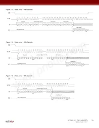 AT25DL161-MHN-T Datasheet Page 10