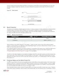AT25DN011-MAHF-Y Datasheet Page 15